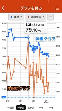 weight-fat-graph.jpg Weight fat graph