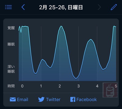 Sleep Cycle Alarm Clock 有料版 レビュー