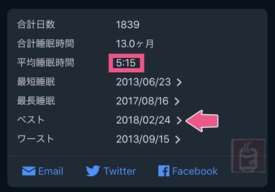 Sleep Cycle Alarm Clock データ集計と分析