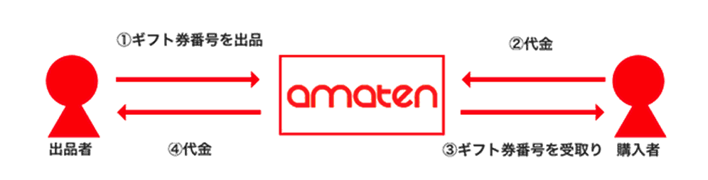 amaten-system.png Amaten system