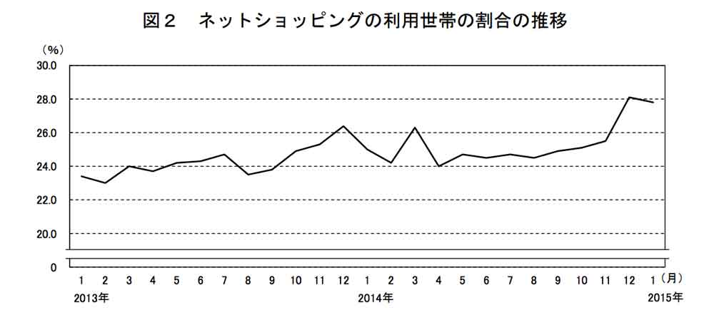 netshopping-graph.jpg Netshopping graph