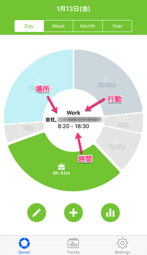 日記が続けられない方にぴったりなライフログアプリ life cycle