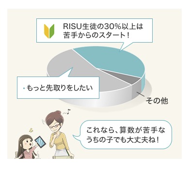 りす算数は苦手の人がスタート